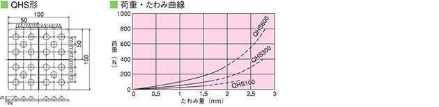 ソフトシリコン防振パッド（QHS形）の図面、荷重・たわみ曲線グラフ