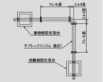 H・Pシステム（ゴム高圧・低圧）　冷水・温水冷温水・冷却水　外形図