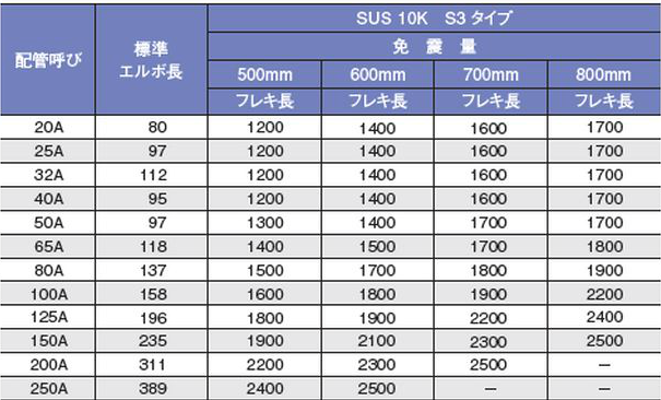 H・Pシステム（SUS10K・20K）　油　仕様表