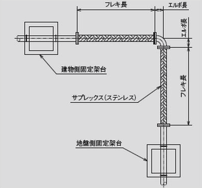 H・Pシステム（SUS10K・20K）　医療ガス　外形図