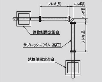 Cシステム（ゴム高圧・低圧）　給水・上水　冷水・温水冷温水・冷却水　外形図