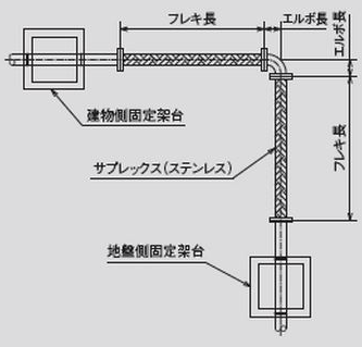 Cシステム（SUS10K・20K）　消火・連結送水　外形図