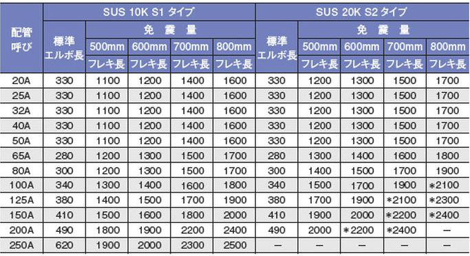 Cシステム（SUS10K・20K）　消火・連結送水　仕様表