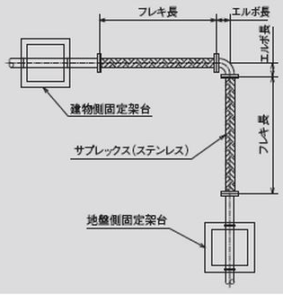 Cシステム（SUS10K・20K）　冷水・温水冷温水・冷却水　蒸気　外形図