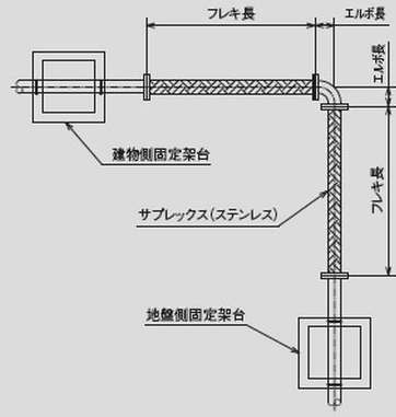 Cシステム（SUS10K・20K）　医療ガス　外形図