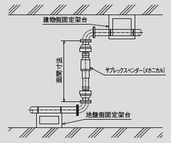 MB-MK（ボールジョイント縦型）　消火・連結送水　外形図