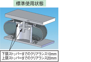 TYPE：U 上下限ストッパーイメージ