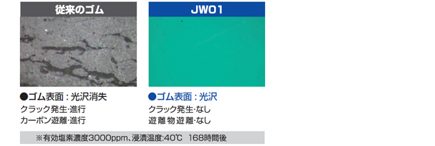 新開発のゴム（JW01）イメージ