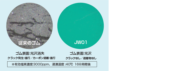 新開発のゴム（JW01）イメージ